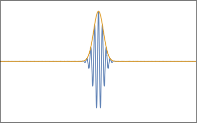 Wave packet with dispersion